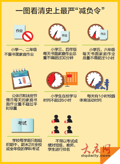 大慶出臺小學生最嚴減負令 學校三次違紀撤銷校長職務1