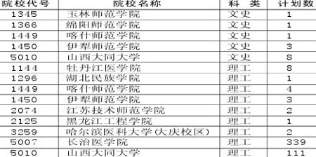 山西二A院校有缺額 線上考生可于24日18時前補報1
