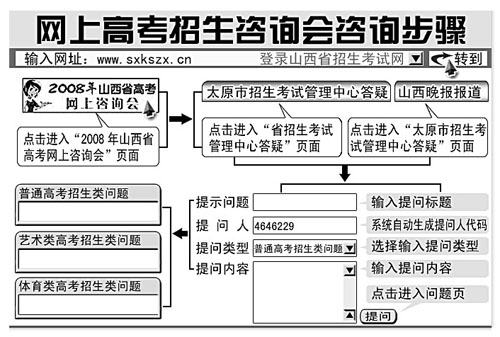 網上高考招生咨詢會咨詢步驟1