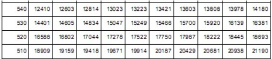 吉林2013高考查分入口開通 理科二本上線48718人吉林2013高考查分入口開通 理科二本上線48718人1