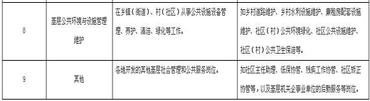江西將安排畢業生到50種基層就業 可享國家補貼5