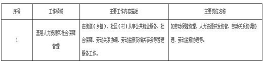 江西將安排畢業生到50種基層就業 可享國家補貼1