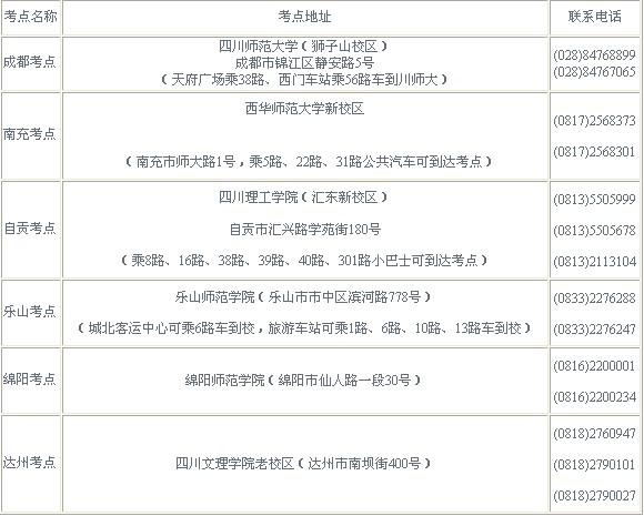 四川2011藝術高考美術類專業招生簡章1