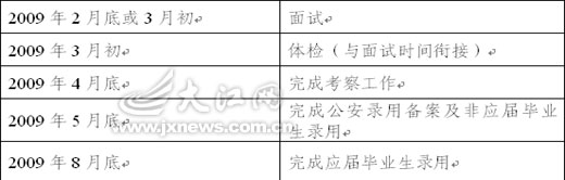 江西2009年計劃招錄3304名公務員2