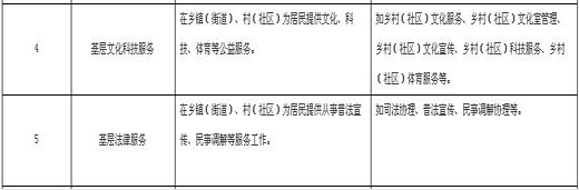 江西將安排畢業生到50種基層就業 可享國家補貼3