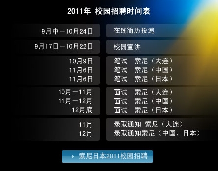 索尼2011校園招聘索尼2011校園招聘1