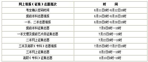 江西2009年分3次集中填報高考志愿1
