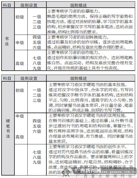 中國書畫等級考試2009年進入廣西(組圖)1