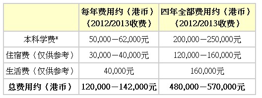 香港公開大學2013年內地本科生入學計劃香港公開大學2013年內地本科生入學計劃1