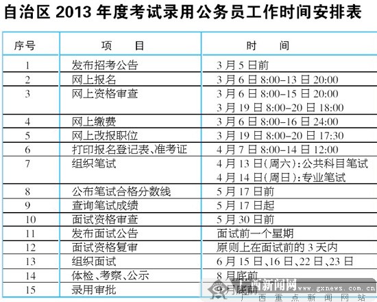 廣西2013年度考試錄用公務員工作時間安排表1
