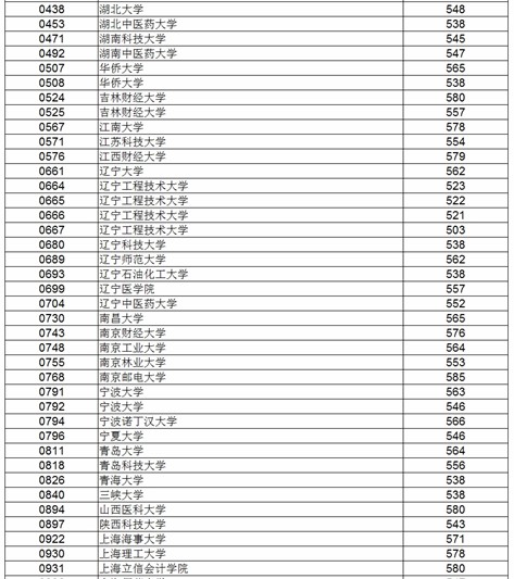遼寧2013年理工類一批本科B段院校最低錄取分數線遼寧2013年理工類一批本科B段院校最低錄取分數線遼寧2013年理工類一批本科B段院校最低錄取分數線2