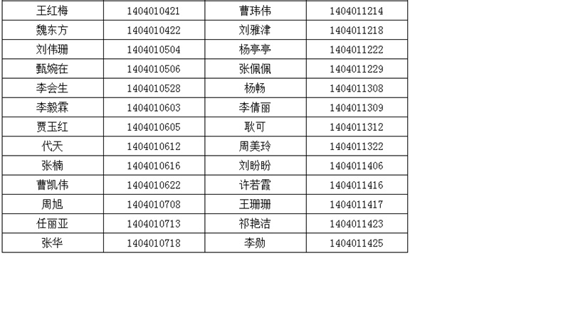 河北兒童醫院護理專業人員招聘結果1