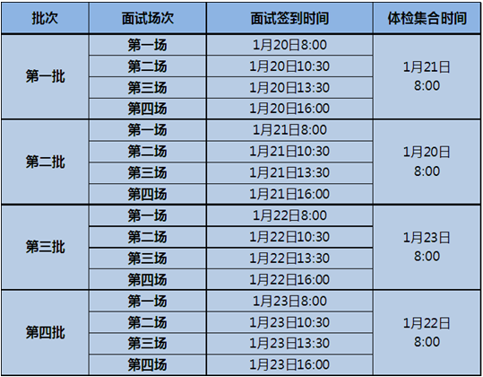 建設銀行青海省分行2014年校園招聘面試及體檢安排通知1