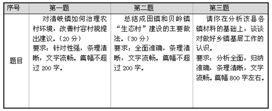 2012年廣東省鄉鎮公務員考試申論真題答案詳解1
