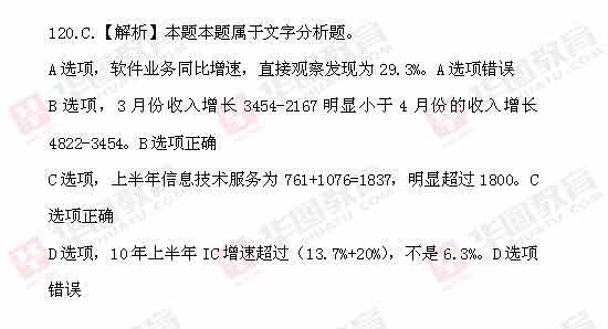 貴州省2013年公務員考試行測真題答案解析：資料分析4