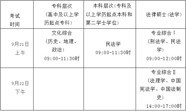 2014年海南省政法干警考試公告2