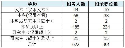 【河北】國家公務員考試職位選擇指導3