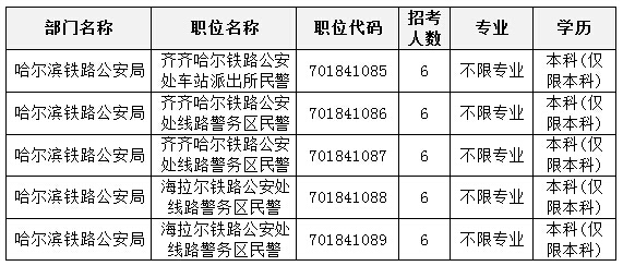 【黑龍江】國家公務員考試職位選擇指導3