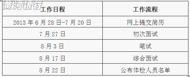 寧夏黃河農村商業銀行2013年校園招聘2