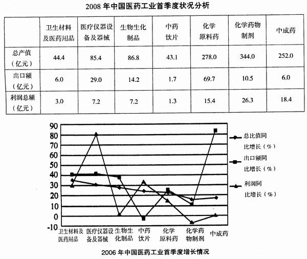 2011年國家公務員考試行測每日一練－－9.21