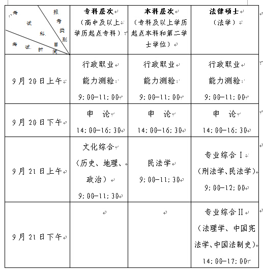 2014年寧夏基層政法機關定向招錄政法干警1
