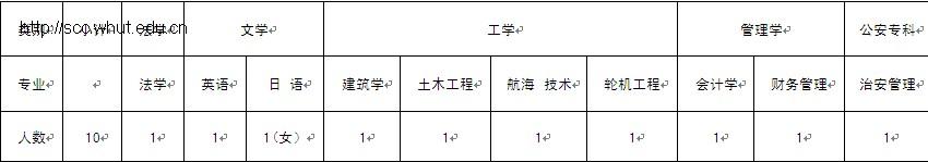 天津市海警部隊接收2014年應屆畢業生1