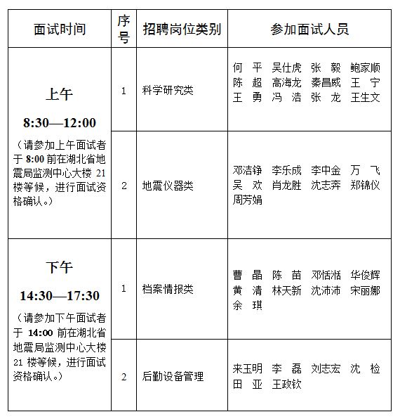 湖北省地震局2014年度事業單位招聘面試（第二批）1
