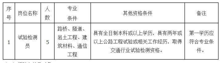 廣東省交通運輸建設工程質量檢測中心2014年11月招聘信息1
