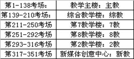 四川省農村信用社2014年招聘筆試考場路線5