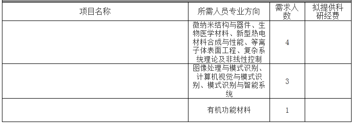 2014年寧波工程學院赴上海開展博士后項目招聘8人1