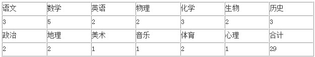 湖南長沙周南中學2013年招聘29名教師1