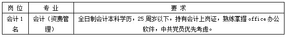 上海戲劇學院附屬戲曲學校2014年招聘信息1