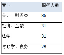【天津】國家公務員考試職位選擇指導4