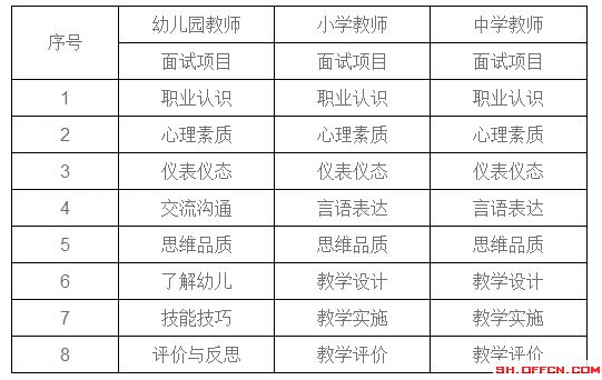 2015下半年上海教師資格證面試安排1