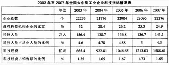 2011年國家公務員考試行測每日一練－－10.151