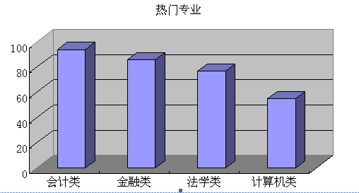 【廣西】國家公務員考試職位選擇指導4