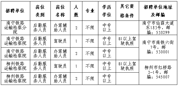 廣西寧鐵檢察機關2014年招聘工作人員1