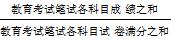 2010年重慶市基層政法干警招錄筆試成績查詢入口2