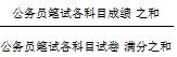 2010年重慶市基層政法干警招錄筆試成績查詢入口1