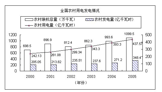 2013年廣東省公務員考試大綱2