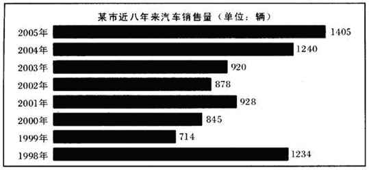 2011年國家公務員考試行測每日一練－－10.131