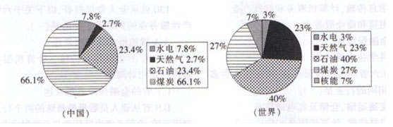 2009年安徽省公務員考試行測真題及答案6