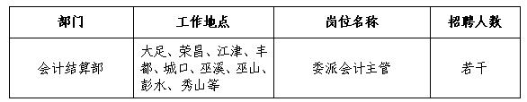 重慶三峽銀行2014年招聘工作人員1
