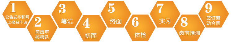 2015年四川省農村信用社校園招聘1