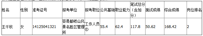 廣西容縣事業單位2014年招聘擬聘名單1