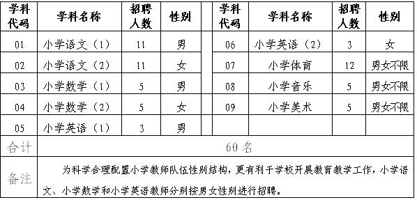 廣東省珠海市香洲區2013年招聘公辦小學教師（長春考點）1