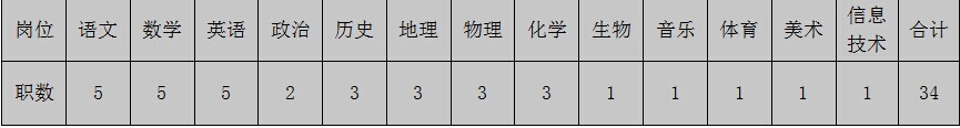 2014云南楚雄實驗中學教師招聘（34人）1
