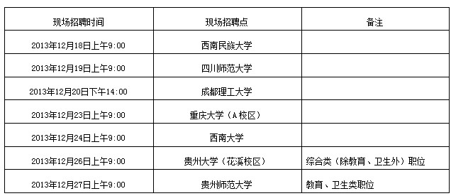 貴州省福泉市事業單位緊缺崗位2014年招聘174名工作人員1