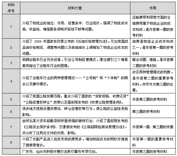 2012年廣東公務員考試（縣級以上機關）申論真題及答案（word版）1