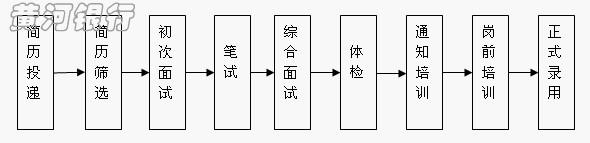 寧夏黃河農村商業銀行2013年校園招聘1